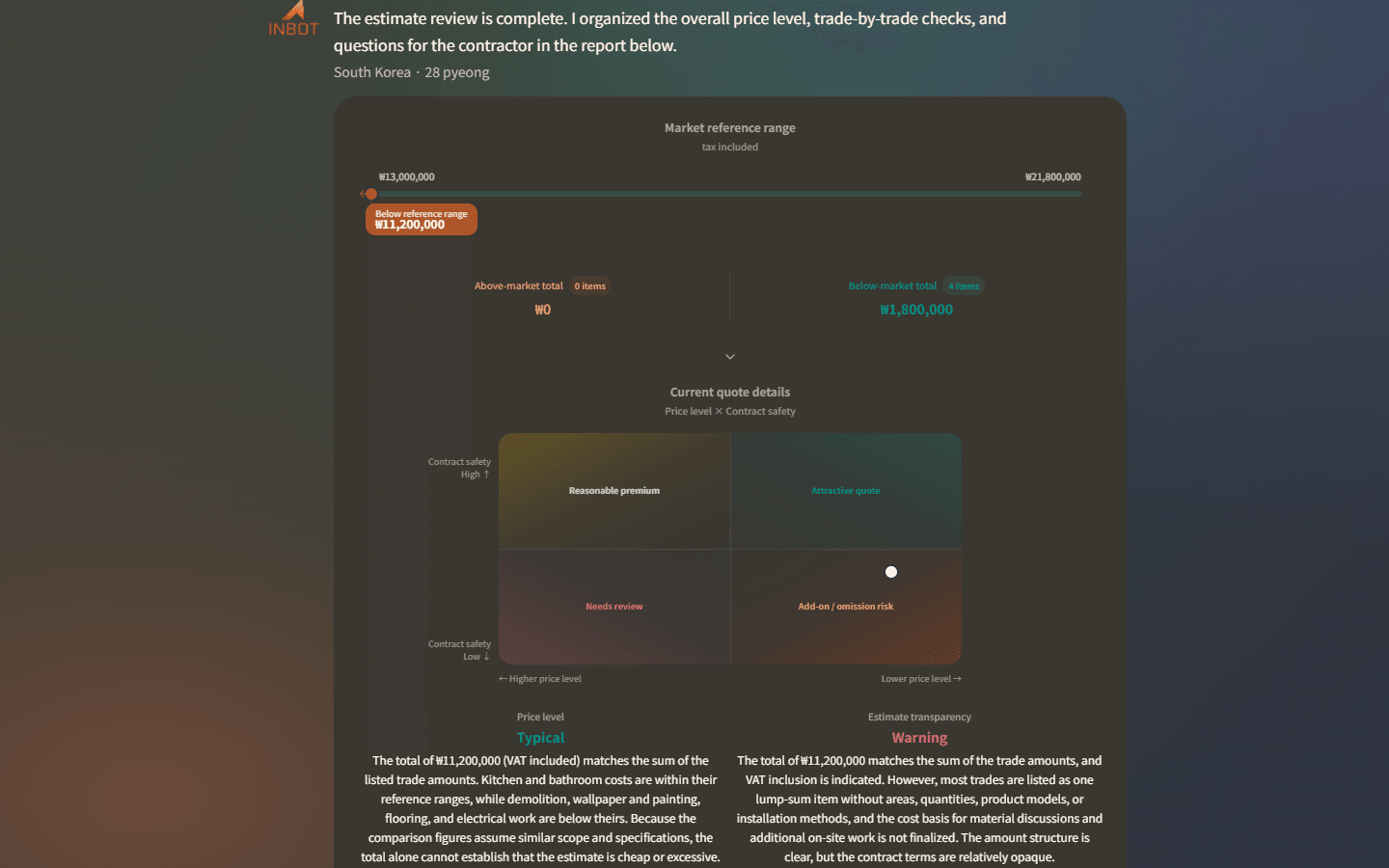 English INBOT conversation showing an estimate summary and price matrix