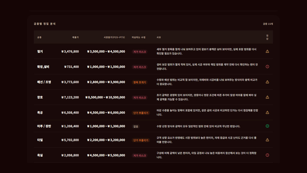 INBOT estimate review trade-level analysis screen