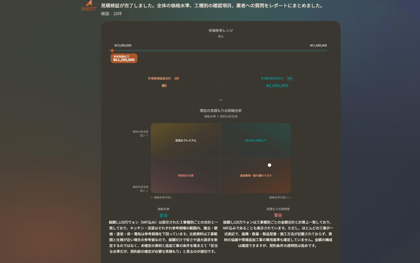 見積り検証の要約と価格マトリクスを表示する日本語のINBOT会話