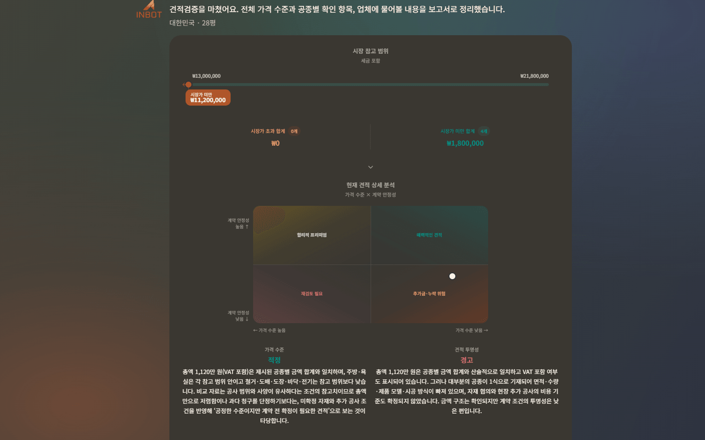 견적검증 요약과 가격 매트릭스를 보여주는 한국어 INBOT 대화