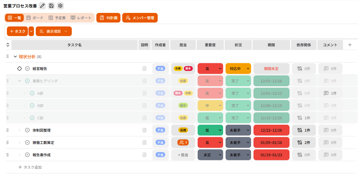 Racu project overview screen